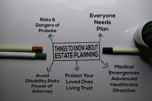 Things To Know About Estate Planning